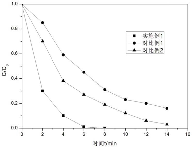 一种硫化银/磷化钴复合光催化剂及其制备方法
