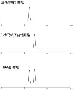 一种分离8-表马钱子苷和马钱子苷的液相色谱方法