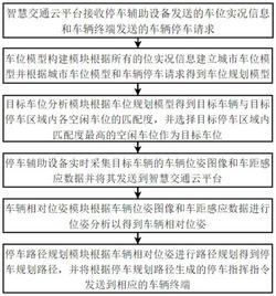 一种基于大数据的智慧城市交通管理方法