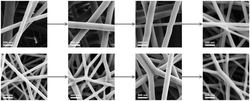 采用服用或废弃服用腈纶制备纳米碳纤维的方法