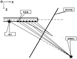 一种基于三分量反射信号时频域极化参数的断层确定方法
