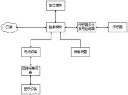 微型气象土壤监测控制装置