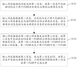 一种网络注册方法及装置