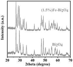 一种Fe掺杂改性的Fe-Bi2O4压电催化剂的制备方法
