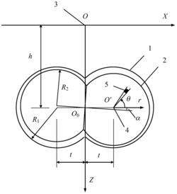 一种双圆盾构隧道施工偏转引起土体变形的计算方法