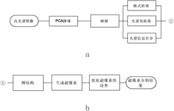 基于图Graph模型的高光谱图像超像素分割方法