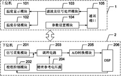 永磁同步电机精确多点实时测温方法及系统