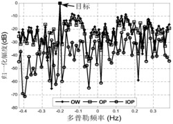 基于改进斜投影的二维船载高频地波雷达海杂波抑制方法