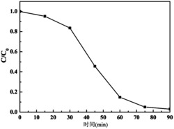 利用等离子体电解氧化法在钛合金表面制备铁氧化物陶瓷膜层类芬顿催化剂的方法和应用