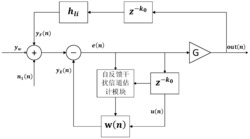 一种基于稀疏码多址接入的全双工中继系统的构建方法