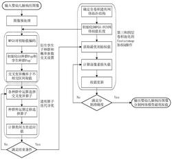用于婴幼儿脑病历图像分割的全卷积遗传神经网络优化方法