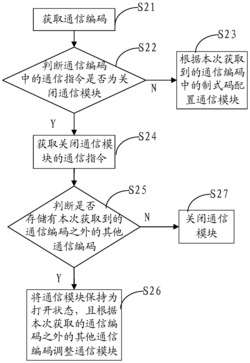通信模块的控制方法、控制装置以及计算机可读存储介质