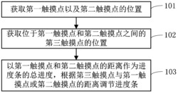 一种进度条调节方法及移动终端