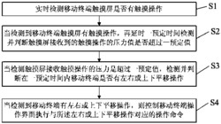 通过压力触摸及平移检测的手机显示屏幕操作方法及系统