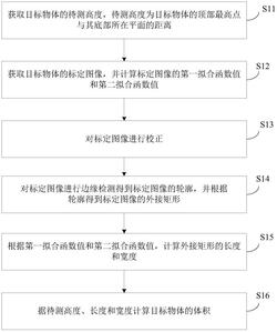 一种目标物体的体积测量方法及装置