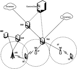 一种基于SDN的LTE与WLAN异构网络切换系统及方法