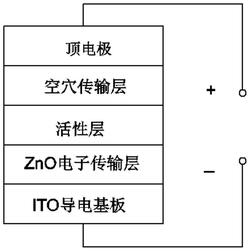 一种ZnO薄膜为界面层的有机光伏器件的制备方法
