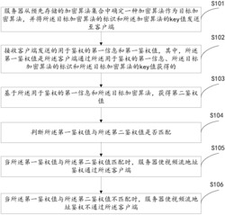 一种视频流地址的鉴权方法及装置