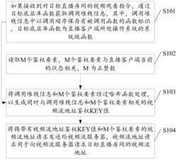 一种视频流地址鉴权方法及装置