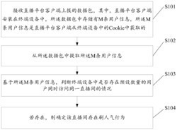 一种检测直播间***行为的方法、直播平台服务器及计算机可读存储介质