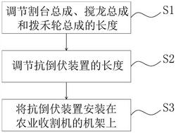 农业收割机的使用方法
